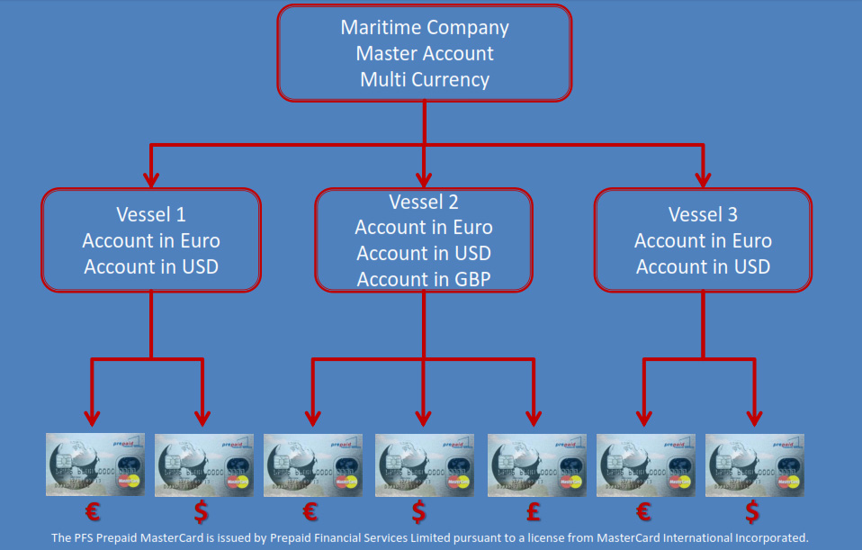 maritime payroll