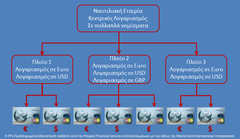 maritime payroll gr